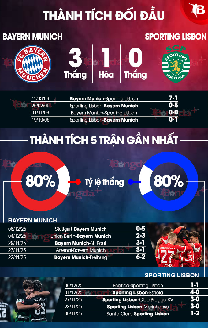 PHÂN TÍCH PHONG ĐỘ & ĐỘNG LỰC THI ĐẤU